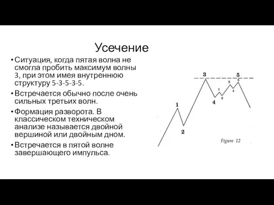 Усечение Ситуация, когда пятая волна не смогла пробить максимум волны 3,