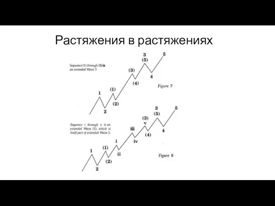 Растяжения в растяжениях