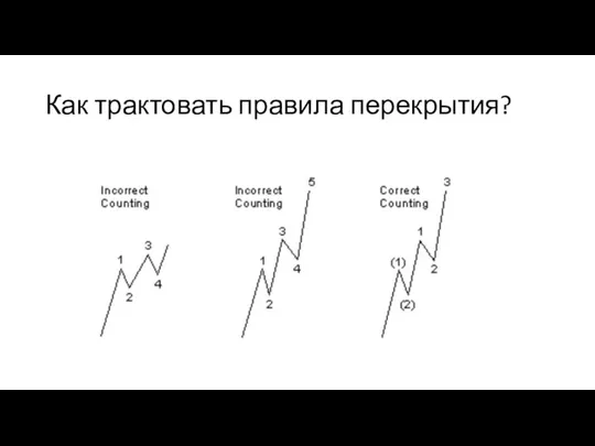 Как трактовать правила перекрытия?