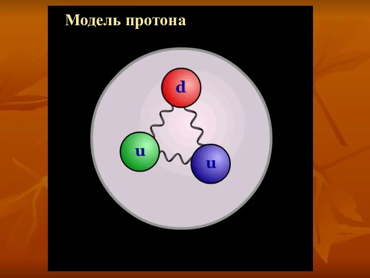 Модель протона
