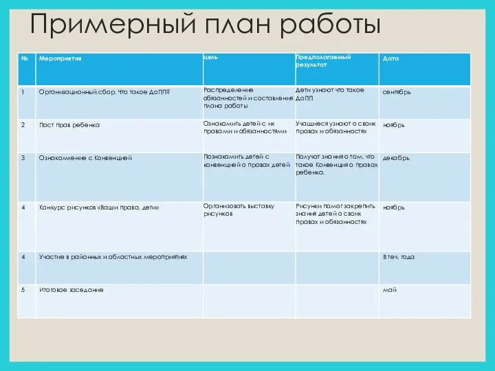 Примерный план работы