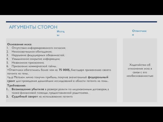 АРГУМЕНТЫ СТОРОН Основания иска: Отсутствие информированного согласия; Неосновательное обогащение; Нарушение фидуциарных