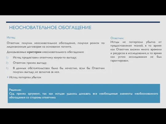 НЕОСНОВАТЕЛЬНОЕ ОБОГАЩЕНИЕ Истец: Ответчик получил неосновательное обогащение, получая роялти по лицензионным