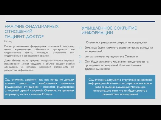 НАЛИЧИЕ ФИДУЦИАРНЫХ ОТНОШЕНИЙ ПАЦИЕНТ-ДОКТОР Ответчики умышленно сокрыли от истцов, что больница