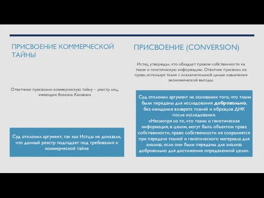 ПРИСВОЕНИЕ КОММЕРЧЕСКОЙ ТАЙНЫ Истец утверждал, что обладает правом собственности на ткани