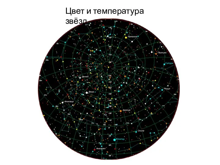 Цвет и температура звёзд