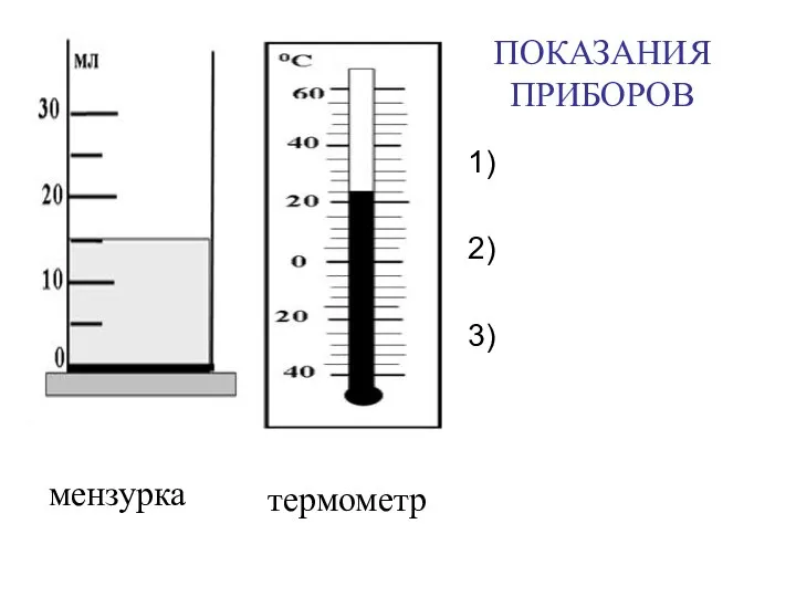 ПОКАЗАНИЯ ПРИБОРОВ 1) 2) 3) мензурка термометр