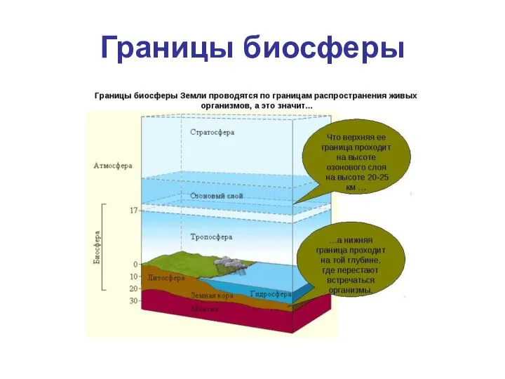 Границы биосферы