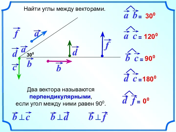 Найти углы между векторами. 300 300 1200 900 1800 00 Два