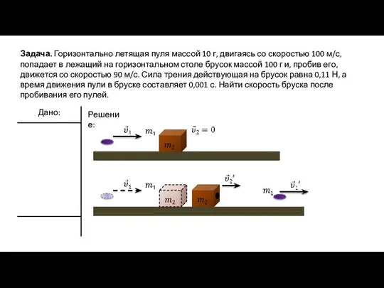 Задача. Горизонтально летящая пуля массой 10 г, двигаясь со скоростью 100