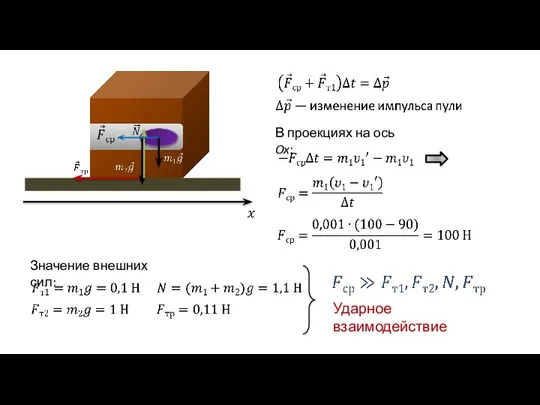 В проекциях на ось Ox: Значение внешних сил: Ударное взаимодействие