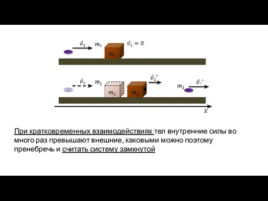 При кратковременных взаимодействиях тел внутренние силы во много раз превышают внешние,