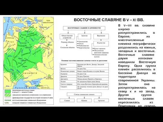 ВОСТОЧНЫЕ СЛАВЯНЕ В V – XI ВВ. В V—VII вв. славяне