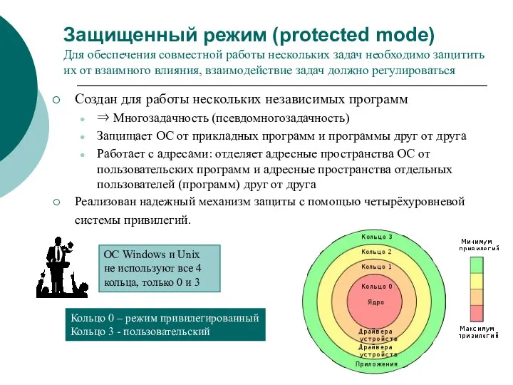 Защищенный режим (protected mode) Для обеспечения совместной работы нескольких задач необходимо