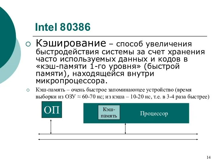 Intel 80386 Кэширование – способ увеличения быстродействия системы за счет хранения