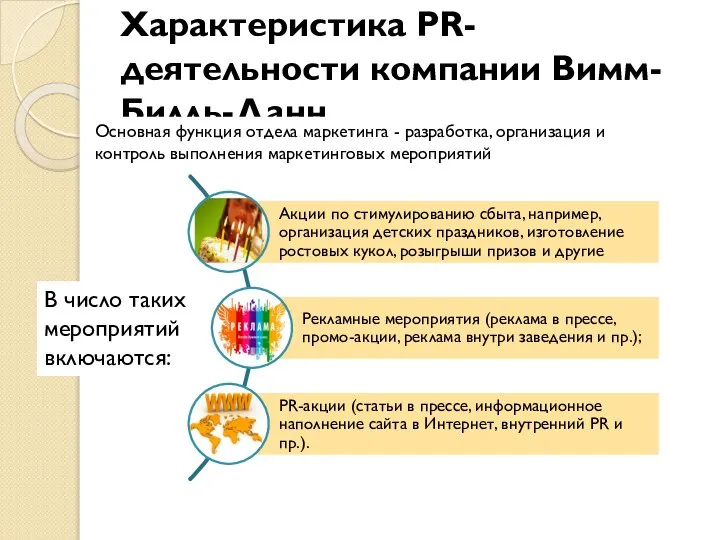 Характеристика PR-деятельности компании Вимм-Билль-Данн Основная функция отдела маркетинга - разработка, организация