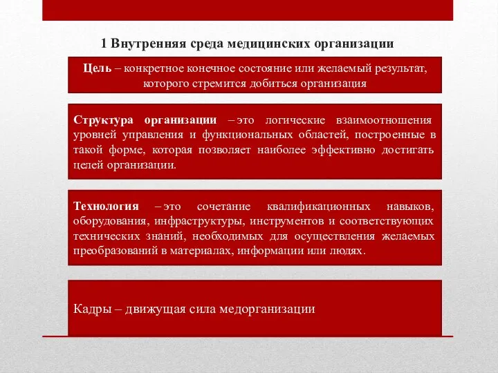 1 Внутренняя среда медицинских организации Цель – конкретное конечное состояние или