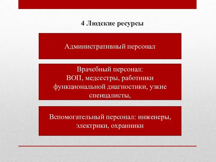 4 Людские ресурсы Административный персонал Врачебный персонал: ВОП, медсестры, работники функциональной