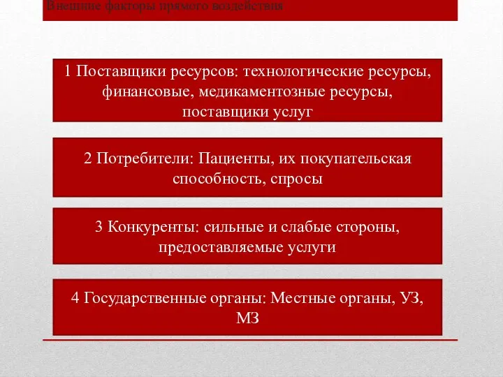 Внешние факторы прямого воздействия 1 Поставщики ресурсов: технологические ресурсы, финансовые, медикаментозные