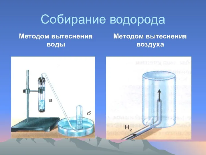 Собирание водорода Методом вытеснения воды Методом вытеснения воздуха