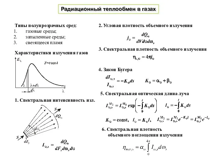 Типы полупрозрачных сред: газовые среды; запыленные среды; светящееся пламя Характеристики излучения