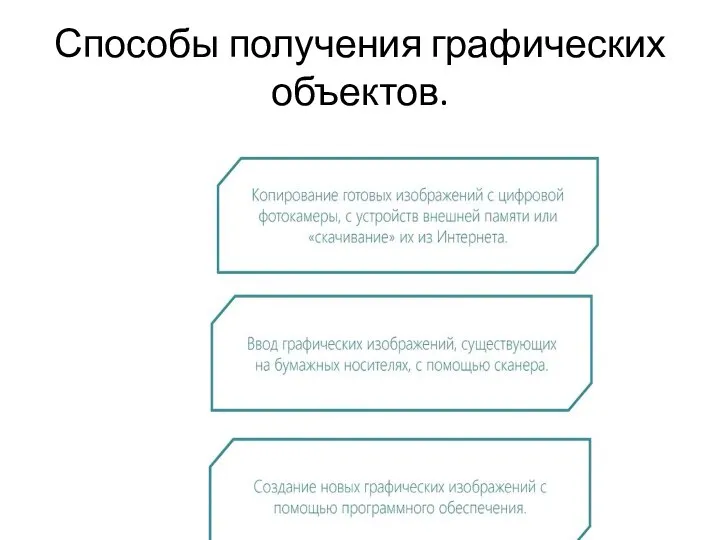 Способы получения графических объектов.