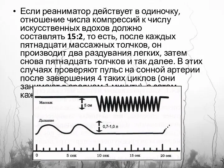 Если реаниматор действует в одиночку, отношение числа компрессий к числу искусственных