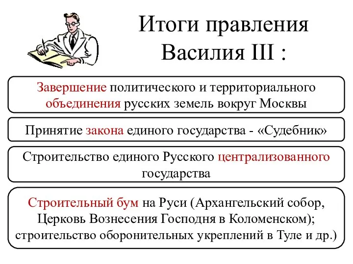 Итоги правления Василия III : Завершение политического и территориального объединения русских