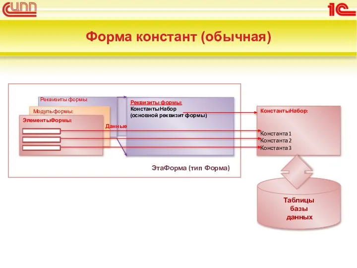 Форма констант (обычная)