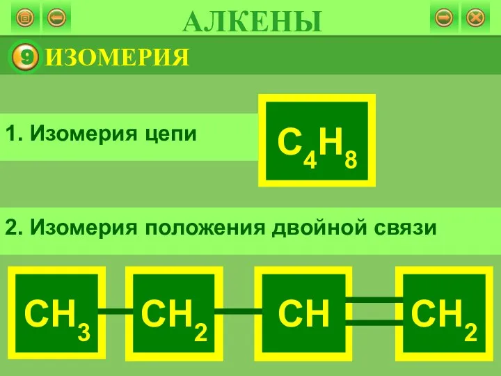 АЛКЕНЫ ИЗОМЕРИЯ 1. Изомерия цепи 2. Изомерия положения двойной связи