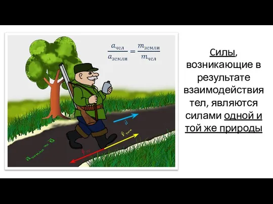 Cилы, возникающие в результате взаимодействия тел, являются силами одной и той же природы