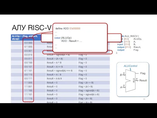 module ALU_RISCV ( input [4:0] ALUOp, input [31:0] A, input [31:0]