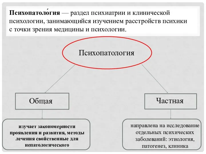 Психопатоло́гия — раздел психиатрии и клинической психологии, занимающийся изучением расстройств психики