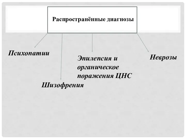 Распространённые диагнозы Психопатии Шизофрения Эпилепсия и органическое поражения ЦНС Неврозы