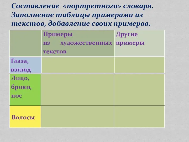 Составление «портретного» словаря. Заполнение таблицы примерами из текстов, добавление своих примеров. Волосы