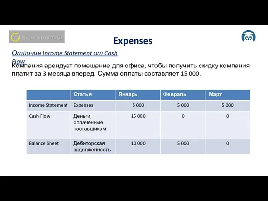 Отличие Income Statement от Cash Flow Expenses Компания арендует помещение для