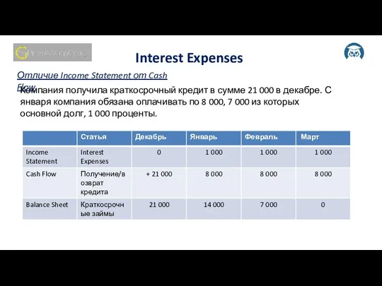 Отличие Income Statement от Cash Flow Interest Expenses Компания получила краткосрочный