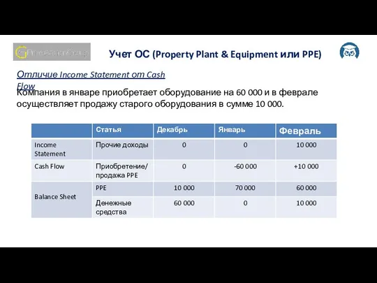 Отличие Income Statement от Cash Flow Учет ОС (Property Plant &