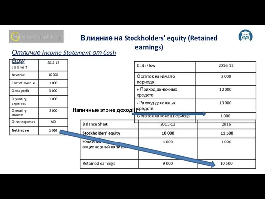 Отличие Income Statement от Cash Flow Влияние на Stockholders' equity (Retained earnings) Наличные это не доход!!!