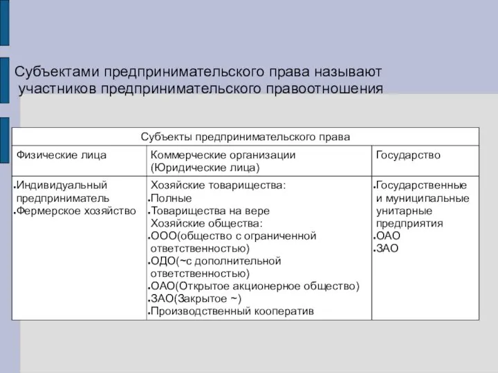 Субъектами предпринимательского права называют участников предпринимательского правоотношения