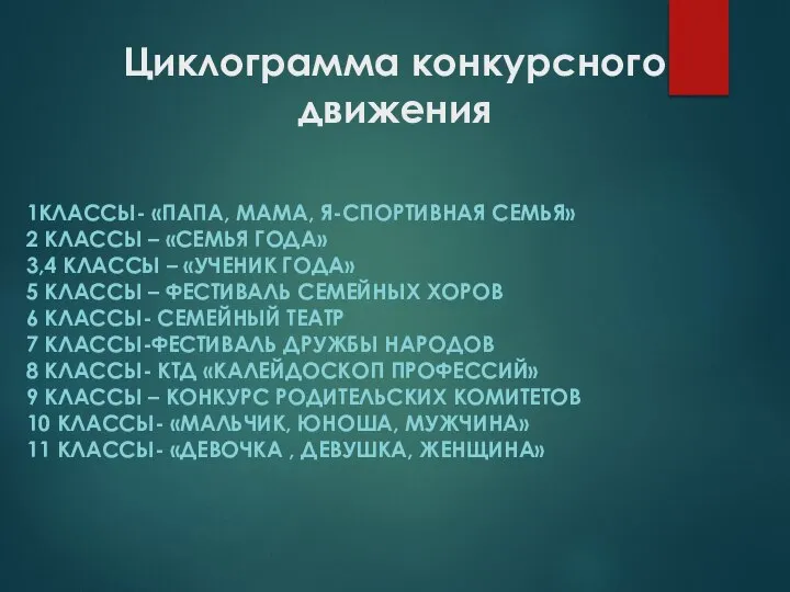 Циклограмма конкурсного движения 1КЛАССЫ- «ПАПА, МАМА, Я-СПОРТИВНАЯ СЕМЬЯ» 2 КЛАССЫ –