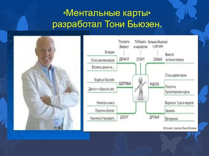 «Ментальные карты» разработал Тони Бьюзен.