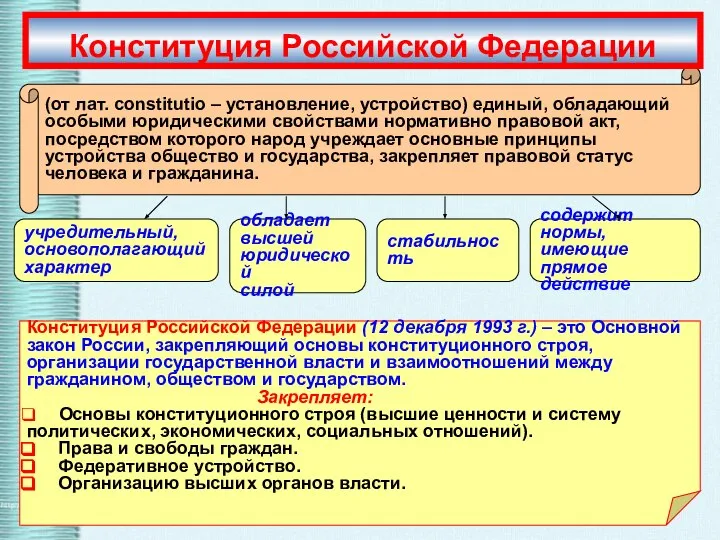 Конституция Российской Федерации (12 декабря 1993 г.) – это Основной закон