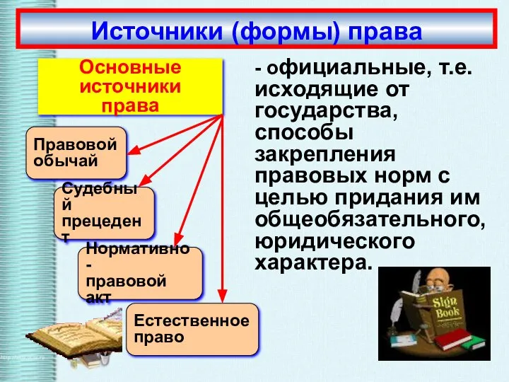 - официальные, т.е. исходящие от государства, способы закрепления правовых норм с