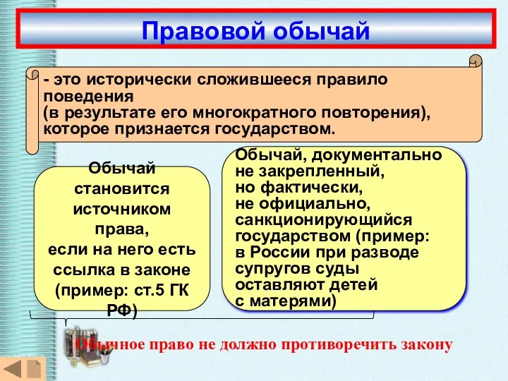 Обычай, документально не закрепленный, но фактически, не официально, санкционирующийся государством (пример: