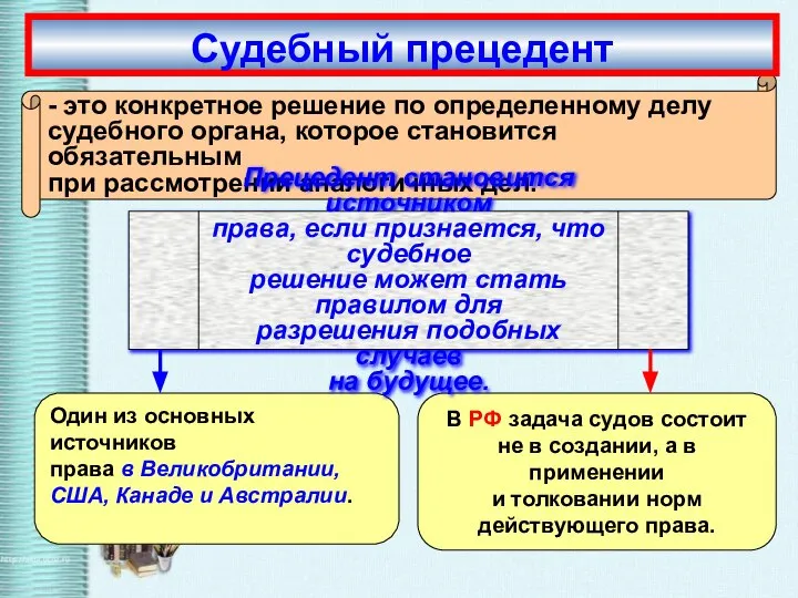 В РФ задача судов состоит не в создании, а в применении