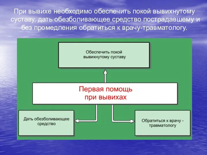 При вывихе необходимо обеспечить покой вывихнутому суставу, дать обезболивающее средство пострадавшему