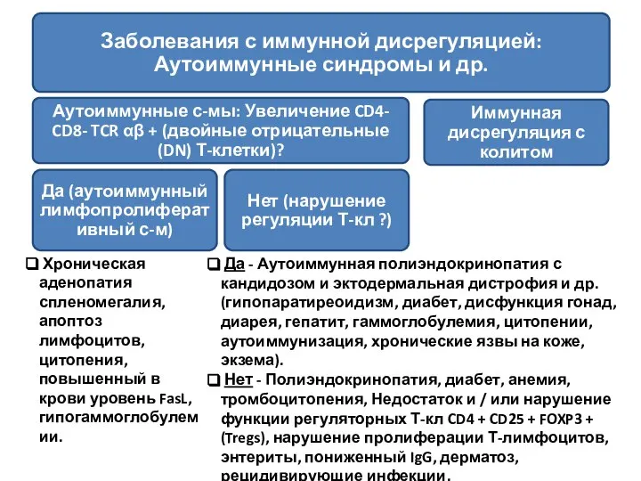 Хроническая аденопатия спленомегалия, апоптоз лимфоцитов,цитопения, повышенный в крови уровень FasL, гипогаммоглобулемии.