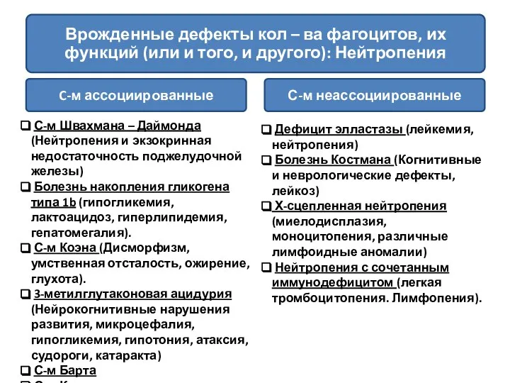 С-м Швахмана – Даймонда (Нейтропения и экзокринная недостаточность поджелудочной железы) Болезнь