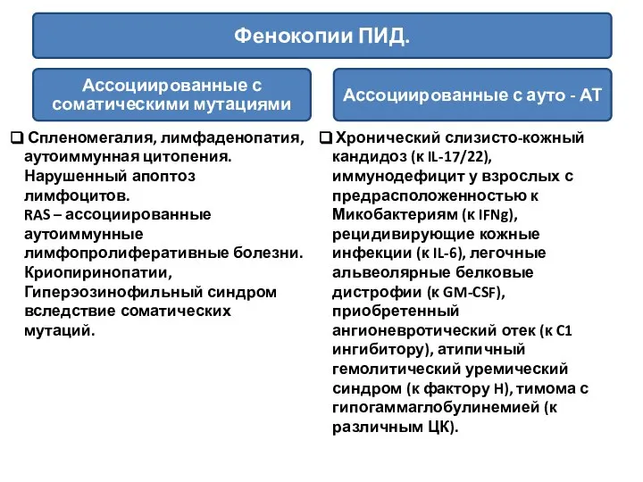 Спленомегалия, лимфаденопатия, аутоиммунная цитопения. Нарушенный апоптоз лимфоцитов. RAS – ассоциированные аутоиммунные